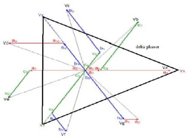 Figure 6: A schematic drawingof a three phase power system utilizing a three phase to seven phase “delta-star” power transformer with secondary windings