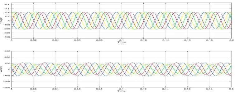 Figure 9:  MATLAB/SIMULINK model of Three-to-Seven phase Star Transformation 