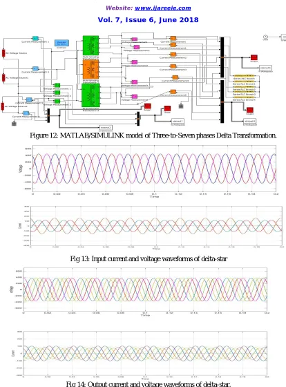 Figure 12: MATLAB/SIMULINK model of Three-to-Seven phases Delta Transformation. 