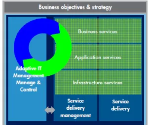Figure 1: Adaptive Enterprise Darwin Architecture 