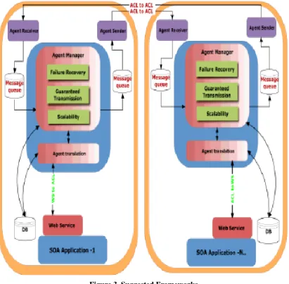 Figure 3. Suggested Frameworks 