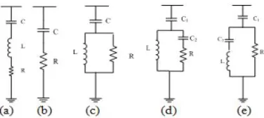 Fig. 1. Single- tuned (b) 1st order high-pass (c) 2nd order high-pass (d)3rd order high-pass (e) C-type