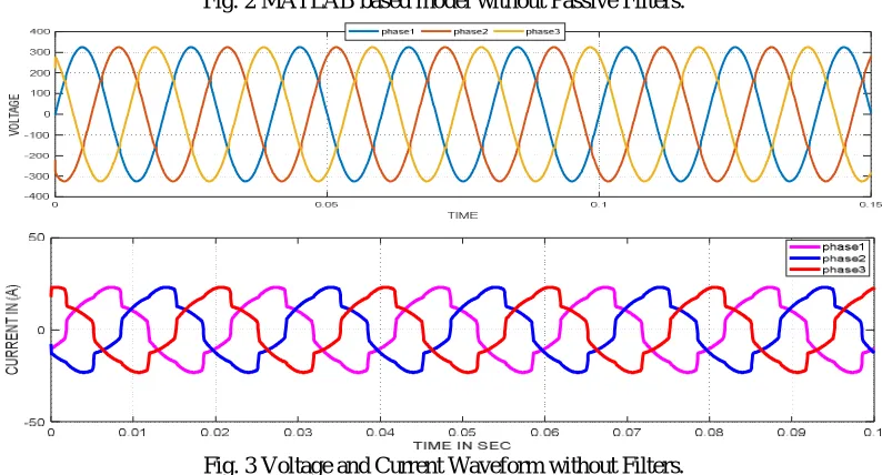 Fig. 2 MATLAB based model without Passive Filters. 