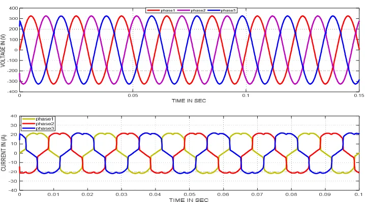 Fig. 4 MATLAB based model with three-phase Double tuned passive Filters. 