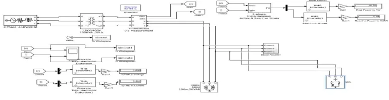 Fig. 6 MATLAB based model with three-phase Single tuned passive Filters. 