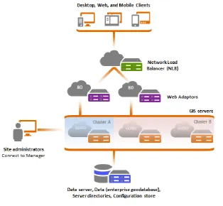 Figure. 2 The Online Clustering Model 