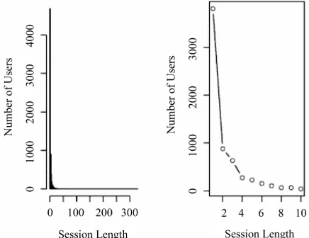 Figure 1. Histogram of UCLA lengthgram; Right—expanded histogram). data. (Left—full histo-   
