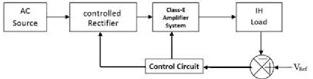 Figure 1.1 Block diagram of the CEA based IH system.   