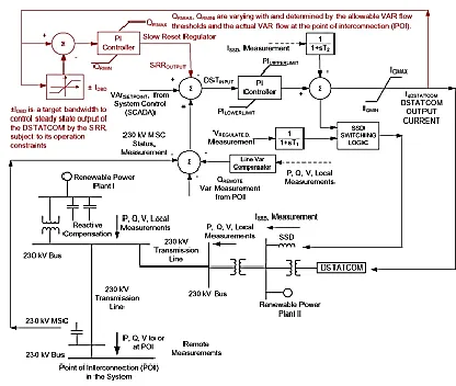 Fig. 1. Schematic diagram of one device in a DSTATCOM system 