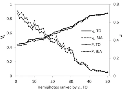 Figure 5.  v