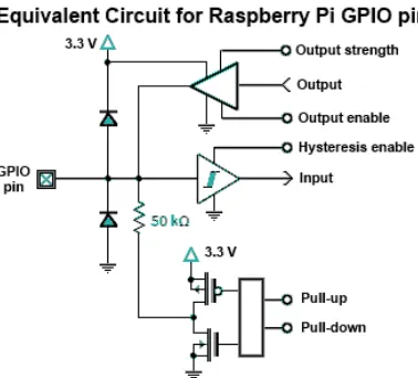 Fig 4  Raspberry Pi 
