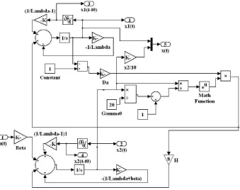 Fig. 7 Closed loop Simulink diagram of CSTR model with constant time delay 
