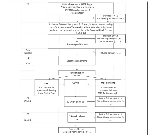 Fig. 1 Study Flow Chart