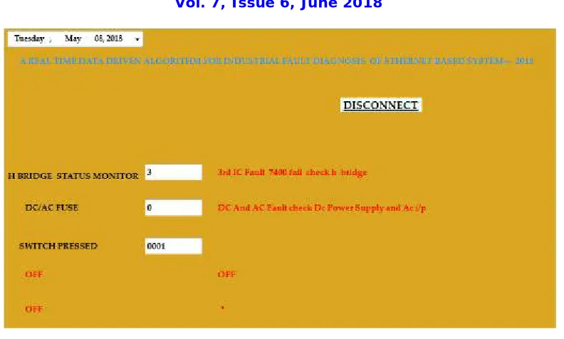 Figure (4): GUI  