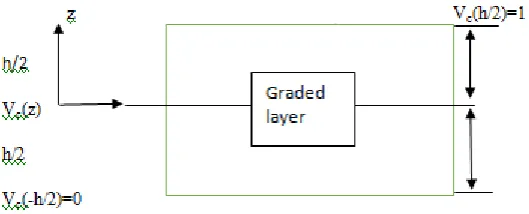 Fig. 2 effect of power law index (n) on the volume fraction [2]. 