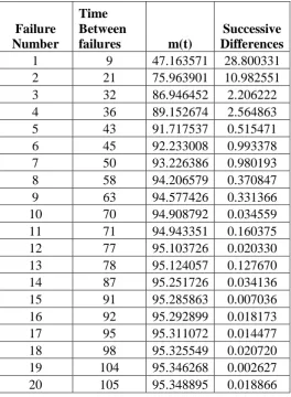 TABLE I.  Estimated parameters and control limits 