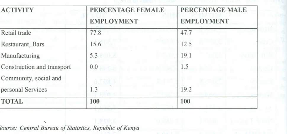 Table 3: Gender Analysis of Participants