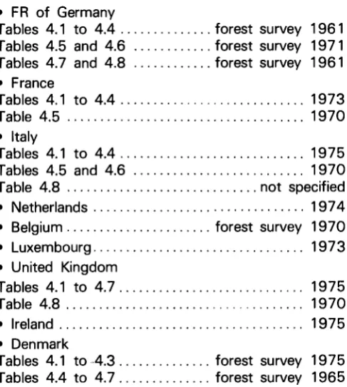 Tables 4.1 to 4.4 
