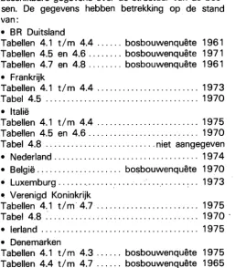 Tabellen 4.1 t / m 4.4 