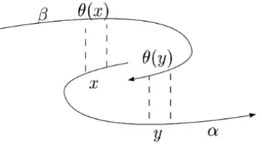 Figure 2.5: A θ-bordered word u over the DNA alphabet, with overlapping θ-border v wherew = θ(v) [39]