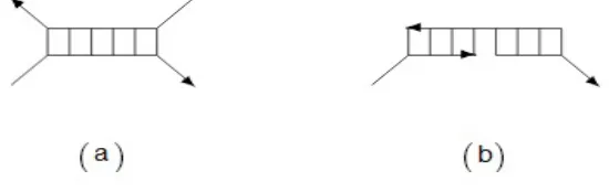Figure 2.7: Inter-molecular hybridization between two strands uof and v, θ(v) being a subword u [34]