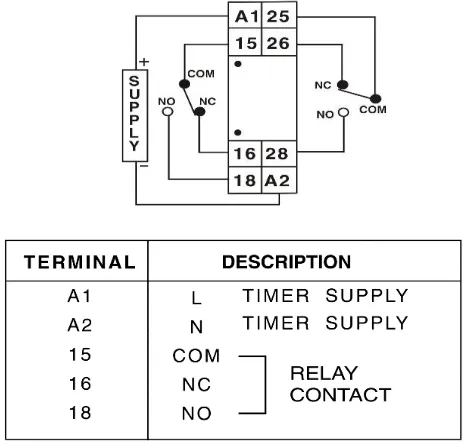 Fig (2) Shows Constructional Details of the Timer 800XU. The timer size is 22.5(W) x 75(H) X 101(D)