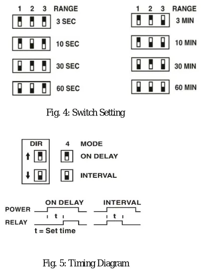 Fig. 4: Switch Setting 