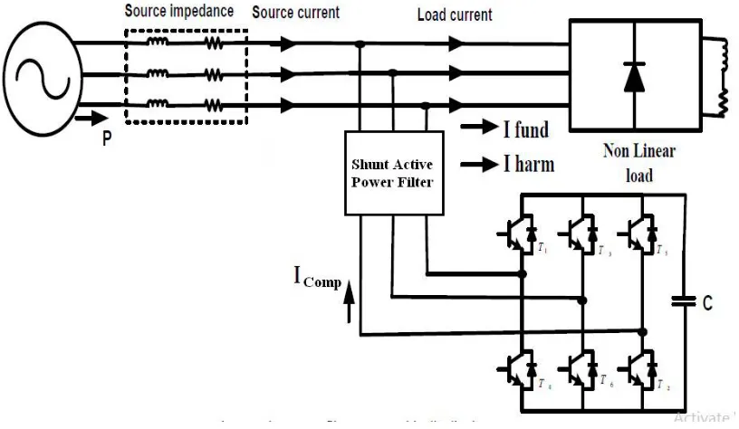 Fig. 5 Active Power Filter With Fuzzy Logic Controller in Traction System  