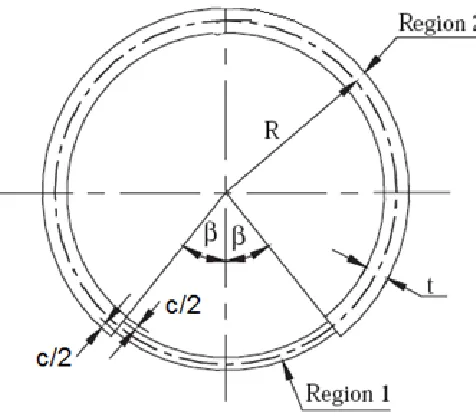 Fig. 5 Cross section of corroded pipe 
