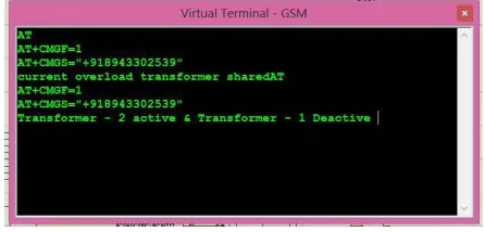 Fig 6.1 Virtual Terminal of a GSM   
