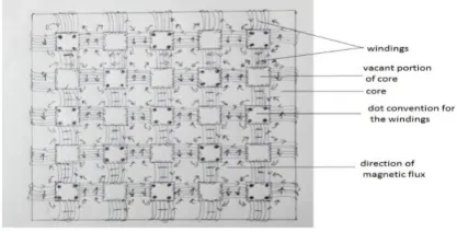 Figure 2 multi limb transformer