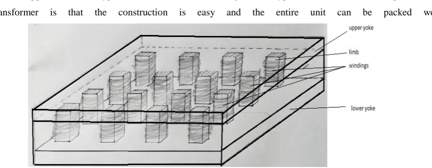 Figure 4:-perpendicular axis type multi limb transformer