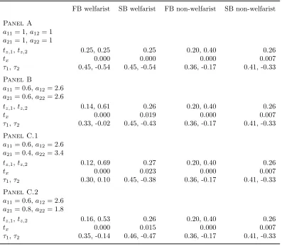 TABLE 3
