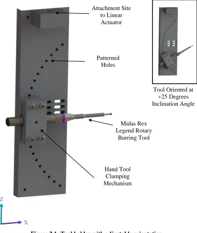 Figure 2.1: Tool holder with adjustable orientation 