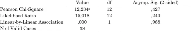 Table 8 Chi-square test for determining effect of the gender for the experiment group students 