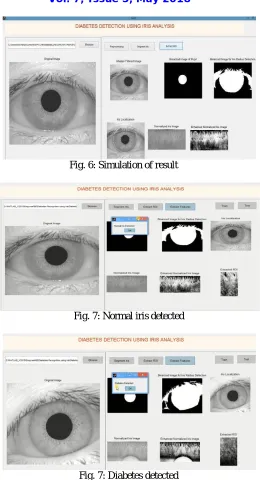 Fig. 6: Simulation of result   