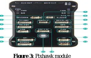 Figure 3: Pixhawk module  