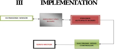 Figure 7: Window showing mission planner. 