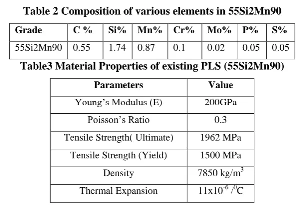 Table 2 Composition of various elements in 55Si2Mn90 