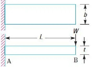 Figure 6.  Flat Spring (Cantilever type) 