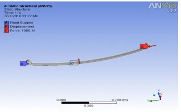Figure 8 Deformation of steel leaf spring           Figure 9. Deformation of Composite leaf spring 