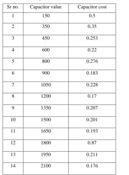 Table 1 Capacitor size & cost ($/kVAr) 