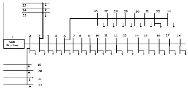 Table 2 GSA parameters 