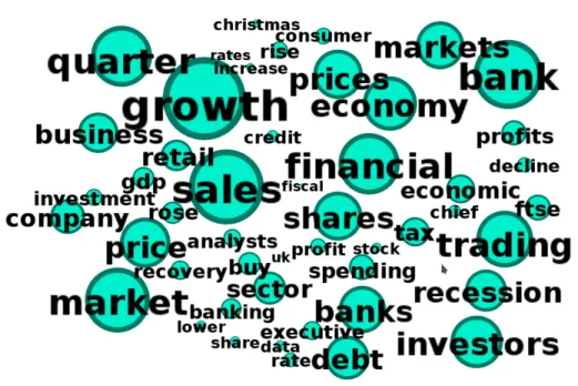 Fig. 4. Word cloud based on the top-ranked terms according to the FDD 0.477 weighting scheme (only words with FDD 0.477 > 0.7 are shown).