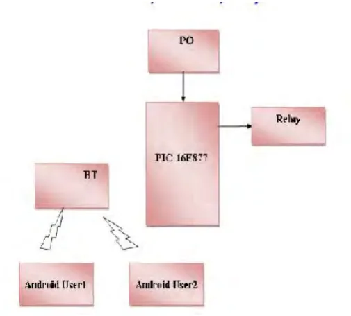 Figure 2-2-2: Block diagram 