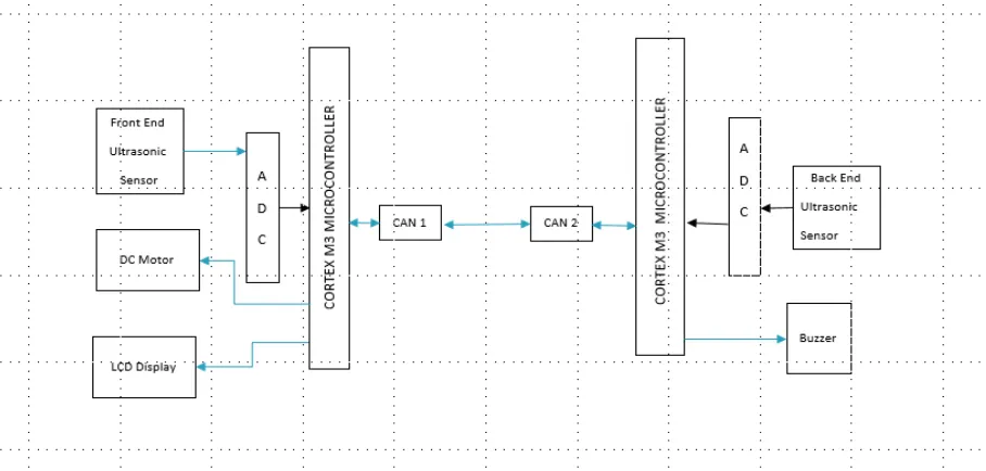 Fig. 3.1: Block Diagram of Proposed System 