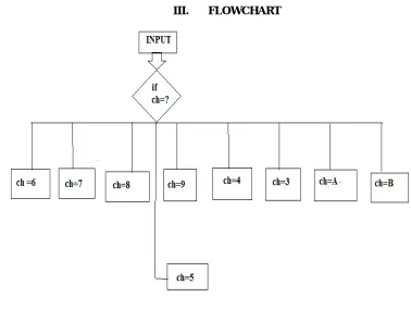 Fig. 2: Flowchart of system  