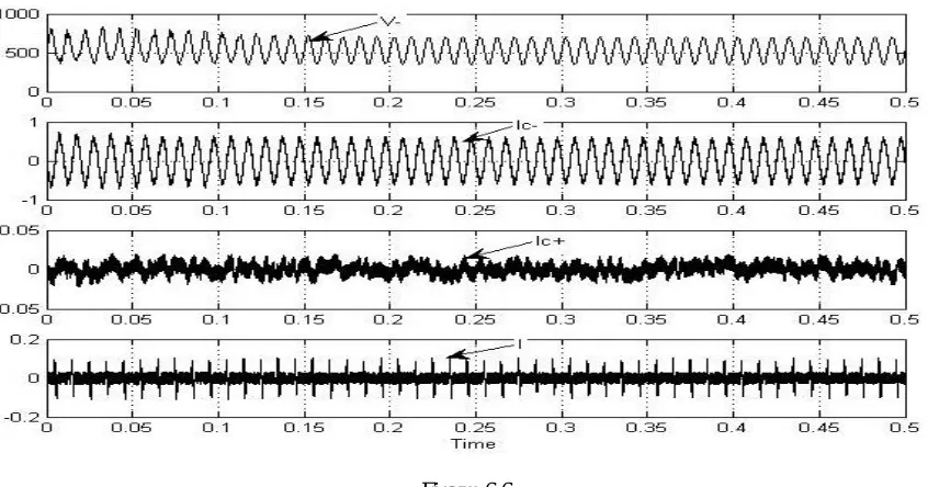 Figure 6.5   