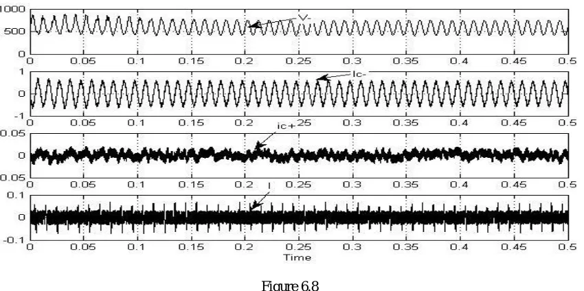 Figure 6.7  