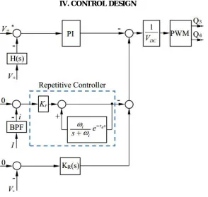 Figure 4.1 Control System for controlling Neutral leg.  